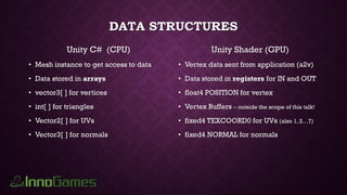 DATA STRUCTURES
Unity C# (CPU)
• Mesh instance to get access to data
• Data stored in arrays
• vector3[ ] for vertices
• int[ ] for triangles
• Vector2[ ] for UVs
• Vector3[ ] for normals
Unity Shader (GPU)
• Vertex data sent from application (a2v)
• Data stored in registers for IN and OUT
• float4 POSITION for vertex
• Vertex Buffers – outside the scope of this talk!
• fixed4 TEXCOORD0 for UVs (also 1, 2…7)
• fixed4 NORMAL for normals
 