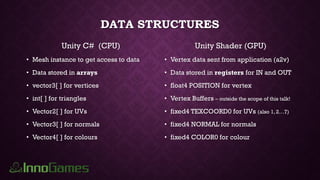 DATA STRUCTURES
Unity C# (CPU)
• Mesh instance to get access to data
• Data stored in arrays
• vector3[ ] for vertices
• int[ ] for triangles
• Vector2[ ] for UVs
• Vector3[ ] for normals
• Vector4[ ] for colours
Unity Shader (GPU)
• Vertex data sent from application (a2v)
• Data stored in registers for IN and OUT
• float4 POSITION for vertex
• Vertex Buffers – outside the scope of this talk!
• fixed4 TEXCOORD0 for UVs (also 1, 2…7)
• fixed4 NORMAL for normals
• fixed4 COLOR0 for colour
 