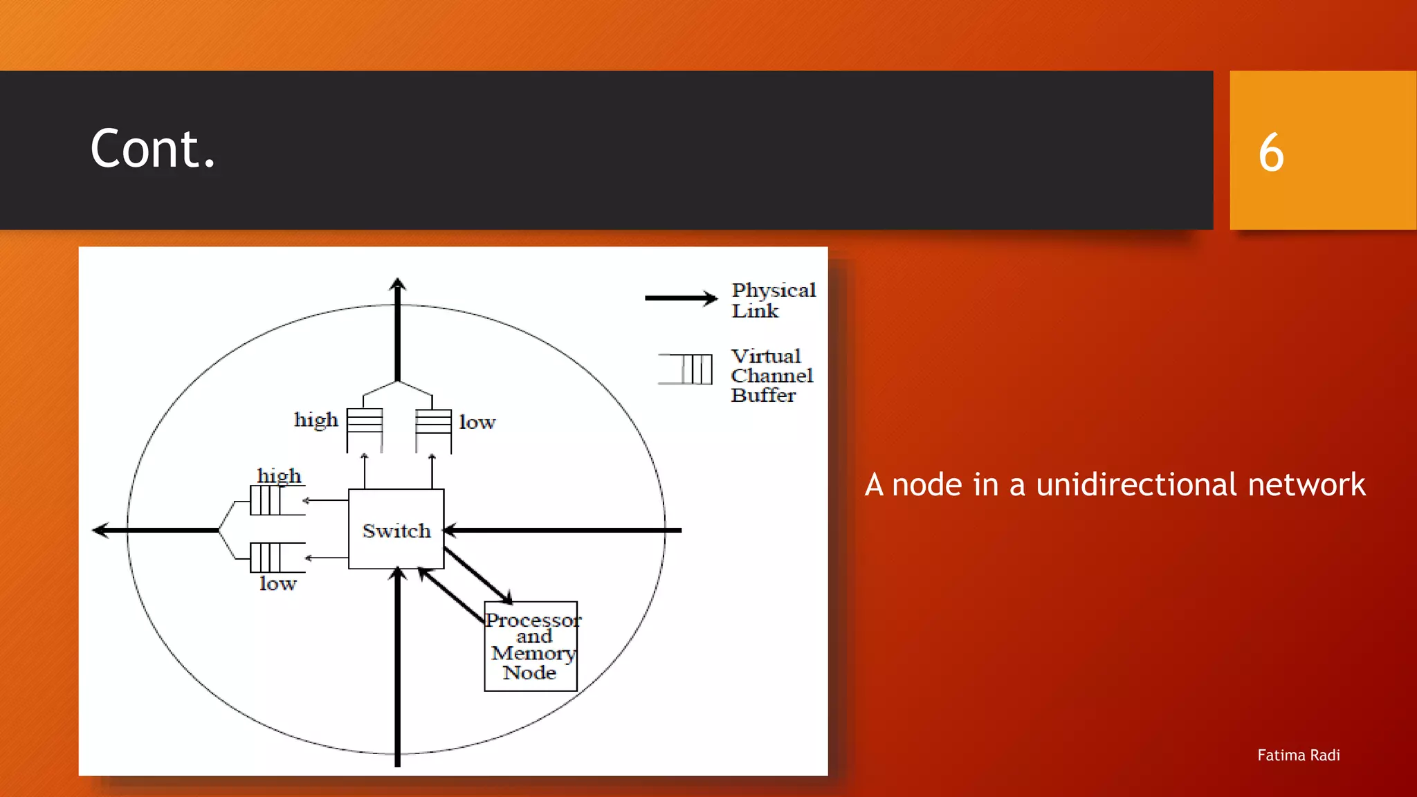 Cont.
A node in a unidirectional network
6
Fatima Radi
 
