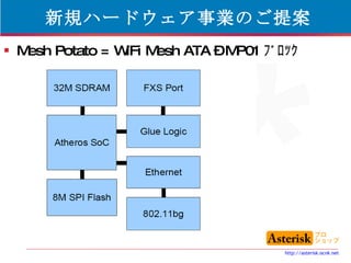 新規ハードウェア事業のご提案 Mesh Potato = WiFi Mesh ATA – MP01 ﾌﾞﾛｯｸ 