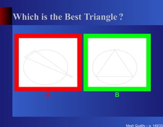Which is the Best Triangle ?




        A                B



                               Mesh Quality – p. 149/331
 