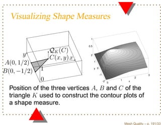 Visualizing Shape Measures

                               1

                              0.5

                 QK (C)
       y                       2
                 C(x, y) x
A(0, 1/2)                           1



B(0, −1/2)   1                      y 0

                                          -1                               3

              0                                -2
                                                    0
                                                        1     x
                                                                  2



  Position of the three vertices A, B and C of the
  triangle K used to construct the contour plots of
  a shape measure.


                                                            Mesh Quality – p. 191/331
 