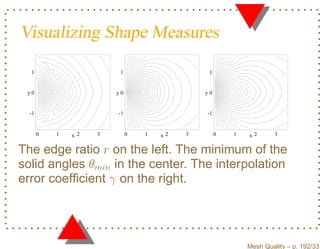 Visualizing Shape Measures

  1                       1                     1


 y0                      y0                    y0


  -1                     -1                    -1


       0   1   x 2   3        0   1   x2   3        0   1   x2       3


The edge ratio r on the left. The minimum of the
solid angles θmin in the center. The interpolation
error coefﬁcient γ on the right.




                                                            Mesh Quality – p. 192/331
 
