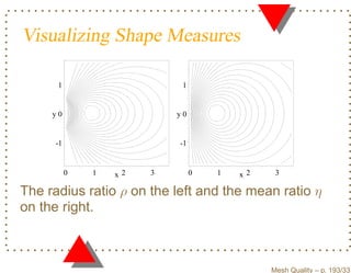 Visualizing Shape Measures

      1                      1


     y0                     y0


      -1                    -1


           0   1   x2   3        0   1   x2    3

The radius ratio ρ on the left and the mean ratio η
on the right.



                                              Mesh Quality – p. 193/331
 