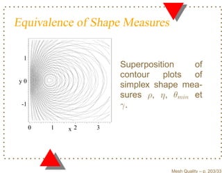 Equivalence of Shape Measures

 1
                       Superposition    of
                       contour   plots  of
y0
                       simplex shape mea-
                       sures ρ, η, θmin et
 -1                    γ.

      0   1   x2   3




                                  Mesh Quality – p. 203/331
 