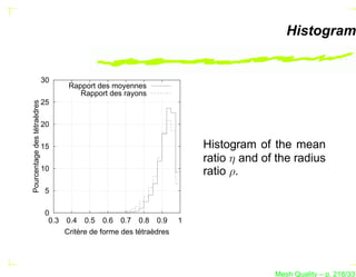 Histogram


                             30
                                     Rapport des moyennes
                                        Rapport des rayons
                             25
Pourcentage des tétraèdres




                             20

                             15                                             Histogram of the mean
                                                                            ratio η and of the radius
                             10                                             ratio ρ.
                             5

                             0
                              0.3   0.4   0.5   0.6   0.7   0.8   0.9   1
                                    Critère de forme des tétraèdres




                                                                                          Mesh Quality – p. 218/331
 