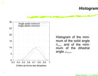 Histogram


30
         Angle solide minimum
         Angle dièdre minimum
25

20
                                               Histogram of the mini-
15                                             mum of the solid angle
                                               θmin and of the mini-
10                                             mum of the dihedral
                                               angle ϕmin .
5

0
 0.3   0.4   0.5   0.6   0.7   0.8   0.9   1
       Critère de forme des tétraèdres



                                                           Mesh Quality – p. 219/331
 