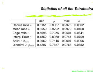Statistics of all the Tetrahedra


                    min       µ      max          σ
Radius ratio ρ    0.5151   0.9067   0.9978     0.0602
Mean ratio η      0.6559   0.9222   0.9979     0.0468
Edge ratio r      0.5696   0.7375   0.9504     0.0641
Interp. Error γ   0.4862   0.8058   0.9741     0.0709
Solid ∠ θmin      0.2962   0.7115   0.9697     0.0996
Dihedral ∠ ϕmin   0.4207   0.7657   0.9768     0.0852




                                             Mesh Quality – p. 221/331
 