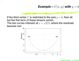 Example – C(x, y) with y = 0


If the third vertex C is restricted to the axis y = 0, then all
but the ﬁrst term of these tensors vanish.
                                    √
The two curves intersect at x = 3/2, where the residuals
become null.
                        20
             Residual




                        15
                             Rs                      Rb

                        10


                         5


                         0

                                  0.5       1    2    3   x


                                                              Mesh Quality – p. 274/331
 