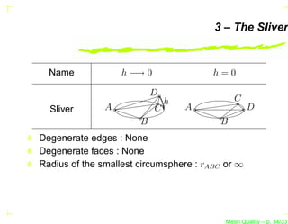 3 – The Sliver


  Name             h −→ 0               h=0

                           D
                                h            C
  Sliver       A            C       A             D
                       B                 B
Degenerate edges : None
Degenerate faces : None
Radius of the smallest circumsphere : rABC or ∞




                                          Mesh Quality – p. 34/331
 