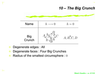 10 – The Big Crunch



        Name           h −→ 0         h=0

                            D
          Big        A hh   C
                             h
                          h         A, B, C, D
        Crunch         h Bh

Degenerate edges : All
Degenerate faces : Four Big Crunches
Radius of the smallest circumsphere : 0




                                            Mesh Quality – p. 41/331
 
