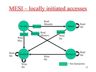 Mesi | PPT