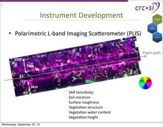Instrument	
  Development
• Polarimetric	
  L-­‐band	
  Imaging	
  Sca`erometer	
  (PLIS)
SAR	
  SensiIvity:
Soil	
  moisture
Surface	
  roughness
VegetaIon	
  structure
VegetaIon	
  water	
  content
VegetaIon	
  height
Flight	
  path
3km
3km
15°
15°
45°
45°
9
Wednesday, September 25, 13
 
