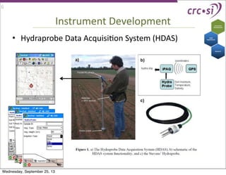 Instrument	
  Development
• Hydraprobe	
  Data	
  AcquisiIon	
  System	
  (HDAS)
6
Wednesday, September 25, 13
 