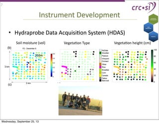Instrument	
  Development
• Hydraprobe	
  Data	
  AcquisiIon	
  System	
  (HDAS)
Soil	
  moisture	
  (vol) VegetaIon	
  height	
  (cm)VegetaIon	
  Type
7
Wednesday, September 25, 13
 