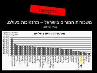 משכורות המורים בישראל – מהנמוכות בעולם . והתוצאה : ( דו " ח  OECD ) 