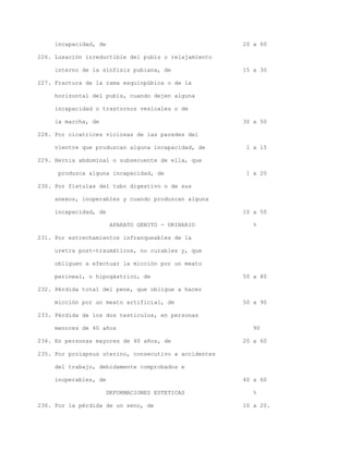 incapacidad, de 20 a 60
226. Luxación irreductible del pubis o relajamiento
interno de la sínfisis pubiana, de 15 a 30
227. Fractura de la rama esquiopúbica o de la
horizontal del pubis, cuando dejen alguna
incapacidad o trastornos vesicales o de
la marcha, de 30 a 50
228. Por cicatrices viciosas de las paredes del
vientre que produzcan alguna incapacidad, de 1 a 15
229. Hernia abdominal o subsecuente de ella, que
produzca alguna incapacidad, de 1 a 20
230. Por fístulas del tubo digestivo o de sus
anexos, inoperables y cuando produzcan alguna
incapacidad, de 10 a 50
APARATO GENITO - URINARIO %
231. Por estrechamientos infranqueables de la
uretra post-traumáticos, no curables y, que
obliguen a efectuar la micción por un meato
perineal, o hipogástrico, de 50 a 80
232. Pérdida total del pene, que obligue a hacer
micción por un meato artificial, de 50 a 90
233. Pérdida de los dos testículos, en personas
menores de 40 años 90
234. En personas mayores de 40 años, de 20 a 60
235. Por prolapsus uterino, consecutivo a accidentes
del trabajo, debidamente comprobados e
inoperables, de 40 a 60
DEFORMACIONES ESTETICAS %
236. Por la pérdida de un seno, de 10 a 20.
 