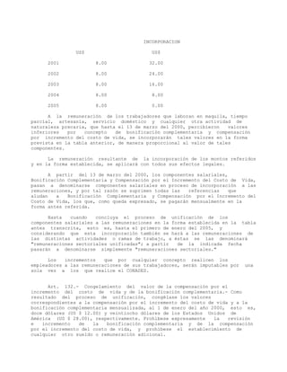 INCORPORACION
US$ US$
2001 8.00 32.00
2002 8.00 24.00
2003 8.00 16.00
2004 8.00 8.00
2005 8.00 0.00
A la remuneración de los trabajadores que laboran en maquila, tiempo
parcial, artesanía, servicio doméstico y cualquier otra actividad de
naturaleza precaria, que hasta el 13 de marzo del 2000, percibieron valores
inferiores por concepto de bonificación complementaria y compensación
por incremento del costo de vida, se incorporarán tales valores en la forma
prevista en la tabla anterior, de manera proporcional al valor de tales
componentes.
La remuneración resultante de la incorporación de los montos referidos
y en la forma establecida, se aplicará con todos sus efectos legales.
A partir del 13 de marzo del 2000, los componentes salariales,
Bonificación Complementaria y Compensación por el Incremento del Costo de Vida,
pasan a denominarse componentes salariales en proceso de incorporación a las
remuneraciones, y por tal razón se suprimen todas las referencias que
aludan a Bonificación Complementaria y Compensación por el Incremento del
Costo de Vida, los que, como queda expresado, se pagarán mensualmente en la
forma antes referida.
Hasta cuando concluya el proceso de unificación de los
componentes salariales a las remuneraciones en la forma establecida en la tabla
antes transcrita, esto es, hasta el primero de enero del 2005, y
considerando que esta incorporación también se hará a las remuneraciones de
las distintas actividades o ramas de trabajo, a éstas se las denominará
"remuneraciones sectoriales unificadas"; a partir de la indicada fecha
pasarán a denominarse simplemente "remuneraciones sectoriales."
Los incrementos que por cualquier concepto realicen los
empleadores a las remuneraciones de sus trabajadores, serán imputables por una
sola vez a los que realice el CONADES.
Art. 132.- Congelamiento del valor de la compensación por el
incremento del costo de vida y de la bonificación complementaria.- Como
resultado del proceso de unificación, congélase los valores
correspondientes a la compensación por el incremento del costo de vida y a la
bonificación complementaria mensualizada, al 1 de enero del año 2000, esto es,
doce dólares (US $ 12.00) y veintiocho dólares de los Estados Unidos de
América (US $ 28.00), respectivamente. Prohíbese expresamente la revisión
e incremento de la bonificación complementaria y de la compensación
por el incremento del costo de vida, y prohíbese el establecimiento de
cualquier otro sueldo o remuneración adicional.
 