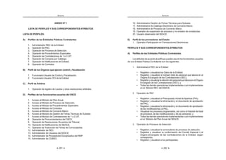 281
ANEXOS
ANEXO Nº 1
LISTA DE PERFILES Y SUS CORRESPONDIENTES ATRIBUTOS
LISTA DE PERFILES:
A) Perfiles de las Entidades Públicas Contratantes
1. Administrador REC de la Entidad.
2. Operador del PAC.
3. Operador de Procesos de Selección.
4. Operador de Procedimientos Especiales.
5. Operador de Contrataciones de 1 a 3 UIT.
6. Operador de Compras por Catálogo.
7. Operador de Notificaciones de Entidad.
8. Operador de Contratos.
B) Perfil de los Órganos que ejercen control y fiscalización
1. Funcionario-Usuario de Control y Fiscalización.
2. Funcionario-Usuario OCI de la Entidad.
C) Perfil de Árbitros
1. Operador de registro de Laudos y otras resoluciones arbitrales.
D) Perfiles de los funcionarios-usuarios del OSCE
1. Acceso al Módulo del Plan Anual.
2. Acceso al Módulo de Procesos de Selección.
3. Acceso al Módulo de Procedimientos Especiales.
4. Acceso al Módulo de Contratos
5. Acceso al Módulo de Convenio Marco
6. Acceso al Módulo de Gestión de Fichas Técnicas de Subasta.
7. Acceso al Modulo de Contrataciones de 1 a 3 UIT.
8. Operador de Pronunciamientos del OSCE.
9. Operador de Resoluciones /Acuerdos del Tribunal.
10. Operador de Notificaciones del SEACE.
11. Operador de Traducción de Fichas de Convocatorias
12. Administrador de REC.
13. Administrador de Usuarios del SEACE.
14. Administrador de Proveedores Exceptuados del RNP.
15. Administrador de CUBSO.
ANEXOS
282
16. Administrador Gestión de Fichas Técnicas para Subasta.
17. Administrador de Catálogo Electrónico de Convenio Marco.
18. Administrador de Procesos de Convenio Marco.
19. Operador de suspensión de procesos y no emisión de constancias.
20. Usuario observador del SEACE.
E) Perfil de los proveedores del Estado
1. Operador Participación en Transacciones Electrónicas
PERFILES Y SUS CORRESPONDIENTES ATRIBUTOS:
A) Perfiles de las Entidades Públicas Contratantes
Losatributosdeacuerdoalperfilquepuedenasumirlosfuncionarios-usuarios
de una Entidad Pública Contratante son los siguientes:
1. Administrador REC de la Entidad
¡ Registrar y visualizar los Datos de la Entidad;
¡ |     %   # K 
Órgano Encargado de las Contrataciones (OEC);
¡ |         # K ¥ 
Encargado de las Contrataciones (OEC); y
¡ Z  $     
en el Módulo REC del SEACE.
2. Operador de PAC
¡ |        [  `  {[`
¡ |           K 
del PAC;
¡ |           K 
de las modificaciones al PAC;
¡ ~        ]  
de procesos, de las modificaciones y de las versiones; y
¡ Z  $     
en el Módulo del Plan Anual del SEACE.
3. Operador de Procesos de Selección
¡ |             
¡ |         w_ 
Órgano Encargado de las Contrataciones de la Entidad, según
corresponda;
¡ |       
 
