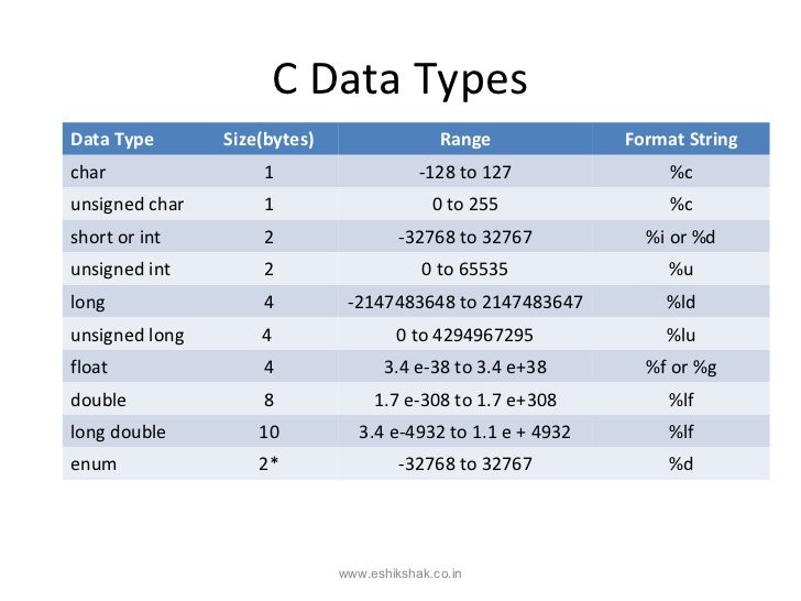 Mesics lecture 3 c – constants and variables