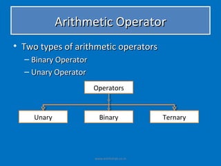 Arithmetic Operator
• Two types of arithmetic operators
  – Binary Operator
  – Unary Operator
                      Operators


     Unary              Binary              Ternary




                      www.eshikshak.co.in
 