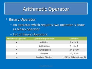 Arithmetic Operator
• Binary Operator
   – An operator which requires two operator is know
     as binary operator
   – List of Binary Operators
Arithmetic Operator   Operator Explanation              Examples
        +                   Addition                    2+2=4
         -                Subtraction                   5–3=2
        *                Multiplication                 2 * 5 = 10
         /                  Division                    10 / 2 = 5
        %               Modular Division         11 % 3 = 2 (Remainder 2)


                           www.eshikshak.co.in
 
