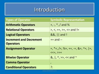 Introduction




   www.eshikshak.co.in
 