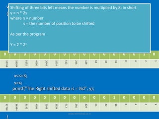 void main() three bits left means the number is multiplied by 8; in short
  Shifting of
{ y = n * 2s
  where n = number
   int x, y;
          s = the number of position to be shifted
    clrscr();
  Asprint(“Read The Integer from keyword (x) ;
     per the program
    scanf(“%d”, &x); // input value for x = 2
    Y=2*2  3




     x<<=3;
     y=x;
    printf(“The Right shifted data is = %d”, y);




                                  www.eshikshak.co.in
}
 