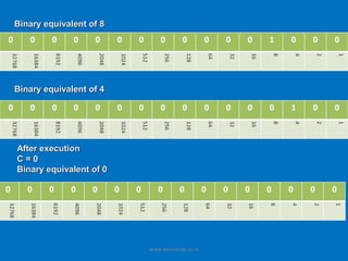 Binary equivalent of 8




Binary equivalent of 4




After execution
C=0
Binary equivalent of 0




                         www.eshikshak.co.in
 