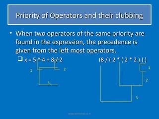 Priority of Operators and their clubbing

• When two operators of the same priority are
  found in the expression, the precedence is
  given from the left most operators.
  x=5*4+8/2                                (8 / ( 2 * ( 2 * 2 ) ) )
                  2                                                    1
      1

                                                                   2
            3


                                                              3


                      www.eshikshak.co.in
 