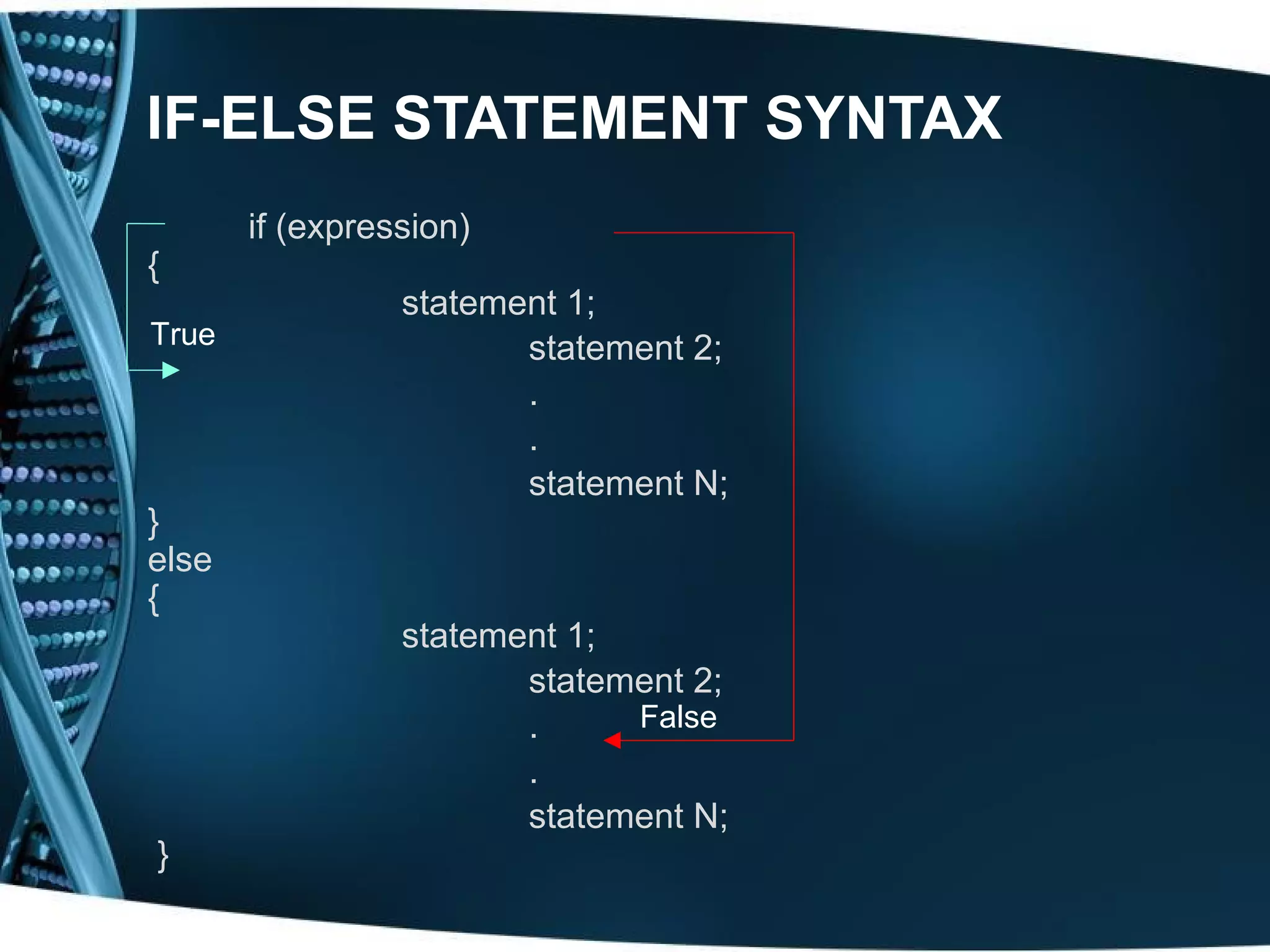 IF-ELSE STATEMENT SYNTAX if (expression) { statement 1; True statement 2; . . statement N; } else { statement 1; statement 2; . False . statement N; } 