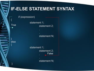 If Else Function Syntax Mesics lecture 6 control statement = if -else if__else | PPT