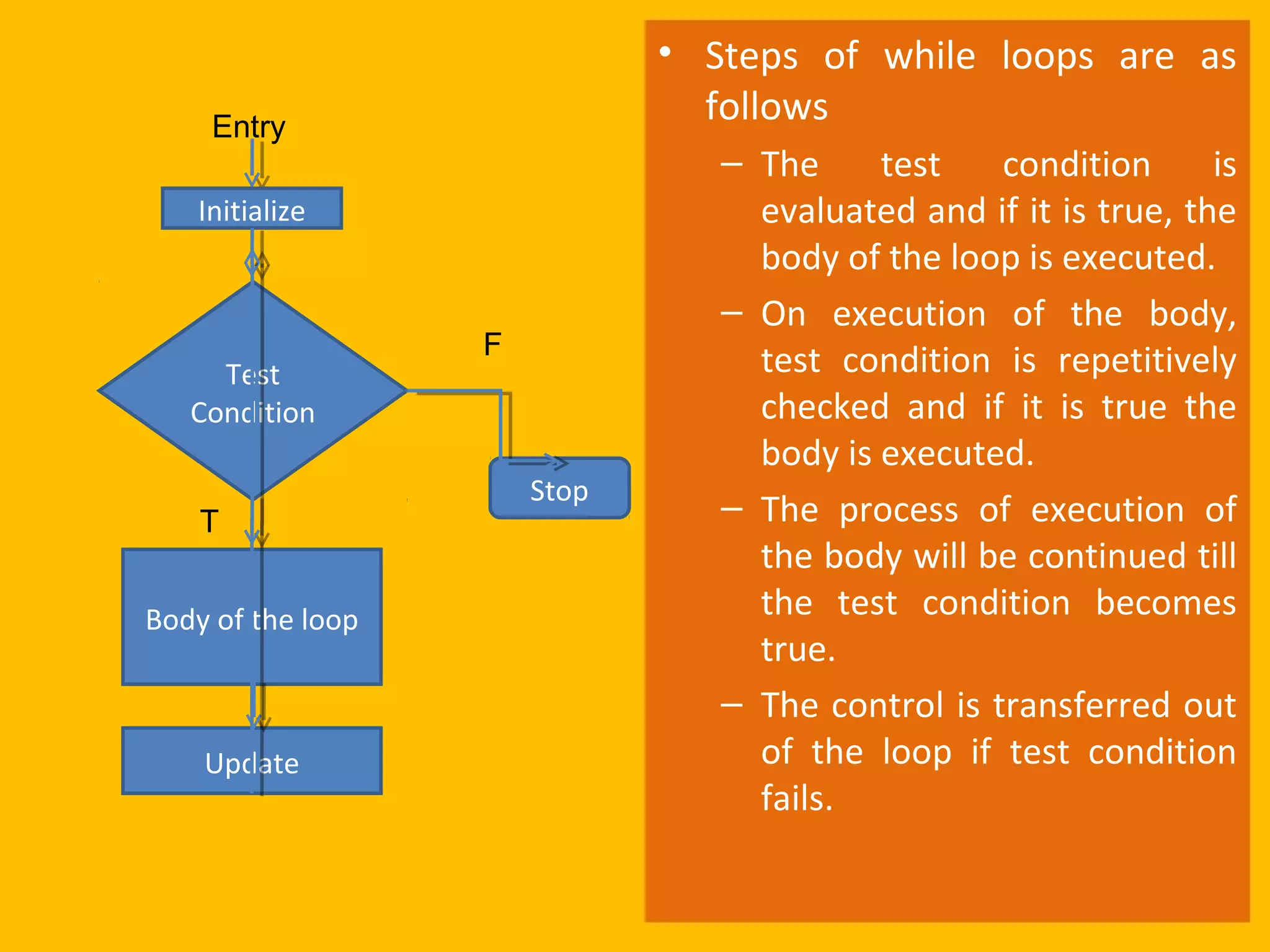 • Steps of while loops are as
    Entry
                                follows
                                 – The     test    condition      is
   Initialize                      evaluated and if it is true, the
                                   body of the loop is executed.
                                 – On execution of the body,
                   F
     Test                          test condition is repetitively
   Condition                       checked and if it is true the
                                   body is executed.
                       Stop
    T                            – The process of execution of
                                   the body will be continued till
Body of the loop                   the test condition becomes
                                   true.
                                 – The control is transferred out
    Update                         of the loop if test condition
                                   fails.
 