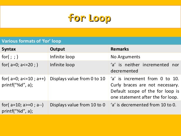 Mesics lecture 7 iteration and repetitive executions
