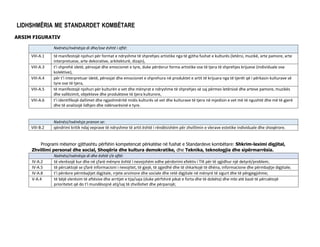 LIDHSHMËRIA ME STANDARDET KOMBËTARE
ARSIM FIGURATIV
Nxënësi/nxënësja di dhe/ose është i aftë:
VIII-A.1 të manifestojë njohuri për format e ndryshme të shprehjes artistike nga të gjitha fushat e kulturës (letërsi, muzikë, arte pamore, arte
interpretuese, arte dekorative, arkitekturë, dizajn),
VIII-A.3 t’i shprehë idetë, përvojat dhe emocionet e tyre, duke përdorur forma artistike ose të tjera të shprehjes krijuese (individuale ose
kolektive),
VIII-A.4 për t’i interpretuar idetë, përvojat dhe emocionet e shprehura në produktet e artit të krijuara nga të tjerët që i përkasin kulturave së
tyre ose të tjera,
VIII-A.5 të manifestojë njohuri për kulturën e vet dhe mënyrat e ndryshme të shprehjes së saj përmes letërsisë dhe arteve pamore, muzikës
dhe vallëzimit, objekteve dhe produkteve të tjera kulturore,
VIII-A.6 t’i identifikojë dallimet dhe ngjashmëritë midis kulturës së vet dhe kulturave të tjera në mjedisin e vet më të ngushtë dhe më të gjerë
dhe të analizojë lidhjen dhe ndërvarësinë e tyre.
Nxënësi/nxënësja pranon se:
VIII-B.2 qëndrimi kritik ndaj veprave të ndryshme të artit është i rëndësishëm për zhvillimin e vlerave estetike individuale dhe shoqërore.
Programi mësimor gjithashtu përfshin kompetencat përkatëse në fushat e Standardeve kombëtare: Shkrim-leximi digjital,
Zhvillimi personal dhe social, Shoqëria dhe kultura demokratike, dhe Teknika, teknologjia dhe sipërmarrësia.
Nxënësi/nxënësja di dhe është i/e aftë:
IV-A.2 të vlerësojë kur dhe në çfarë mënyre është i nevojshëm edhe përdorimi efektiv i TIK për të zgjidhur një detyrë/problem;
IV-A.5 të përcaktojë se çfarë informacioni i nevojitet, të gjejë, të zgjedhë dhe të shkarkojë të dhëna, informacione dhe përmbajtje digjitale;
IV-A.8 t’i përdore përmbajtjet digjitale, rrjete arsimore dhe sociale dhe retë digjitale në mënyrë të sigurt dhe të përgjegjshme;
V-A.4 të bëjë vlerësim të aftësive dhe arritjet e tija/saja (duke përfshirë pikat e forta dhe të dobëta) dhe mbi atë bazë të përcaktojë
prioritetet që do t'i mundësojnë atij/saj të zhvillohet dhe përparojë;
 