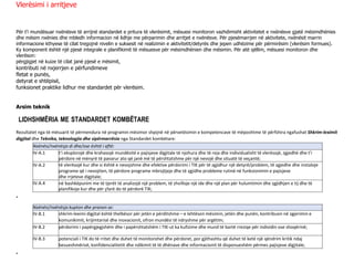 Vlerësimi i arritjeve
Për t'i mundësuar nxënësve të arrijnë standardet e pritura të vlerësimit, mësuesi monitoron vazhdimisht aktivitetet e nxënësve gjatë mësimdhënies
dhe mësim nxënies dhe mbledh informacion në lidhje me përparimin dhe arritjet e nxënësve. Për pjesëmarrjen në aktivitete, nxënësit marrin
informacione kthyese të cilat tregojnë nivelin e suksesit në realizimin e aktivitetit/detyrës dhe jepen udhëzime për përmirësim (vlerësim formues).
Ky komponent është një pjesë integrale e planifikimit të mësuesve për mësimdhënien dhe mësimin. Për atë qëllim, mësuesi monitoron dhe
vlerëson:
përgjigjet në kuize të cilat janë pjesë e mësimit,
kontributi në nxjerrjen e përfundimeve
fletat e punës,
detyrat e shtëpisë,
funksionet praktike lidhur me standardet për vlerësim.
Arsim teknik
LIDHSHMËRIA ME STANDARDET KOMBËTARE
Rezultatet nga të mësuarit të përmendura në programin mësimor shpijnë në përvetësimin e kompetencave të mëposhtme të përfshira ngafushat Shkrim-leximit
digjital dhe Teknika, teknologjia dhe sipërmarrësia nga Standardet kombëtare:
Nxënësi/nxënësja di dhe/ose është i aftë:
IV-A.1 t’i eksplorojë dhe krahasojë mundësitë e pajisjeve digjitale të njohura dhe të reja dhe individualisht të vlerësojë, zgjedhë dhe t’i
përdore në mënyrë të pavarur ato që janë më të përshtatshme për një nevojë dhe situatë të veçantë;
IV-A.2 të vlerësojë kur dhe si është e nevojshme dhe efektive përdorimi i TIK për të zgjidhur një detyrë/problem, të zgjedhe dhe instaloje
programe që i nevojiten, të përdore programe mbrojtjeje dhe të zgjidhe probleme rutinë në funksionimin e pajisjeve
dhe rrjeteve digjitale;
IV-A.4 në bashkëpunim me të tjerët të analizojë një problem, të zhvilloje një ide dhe një plan për hulumtimin dhe zgjidhjen e tij dhe të
planifikoje kur dhe për çfarë do të përdorë TIK;
.
Nxënësi/nxënësja kupton dhe pranon se:
IV-B.1 shkrim-leximi digjital është thelbësor për jetën e përditshme – e lehtëson mësimin, jetën dhe punën, kontribuon në zgjerimin e
komunikimit, krijimtarisë dhe inovacionit, ofron mundësi të ndryshme për argëtim;
IV-B.2 përdorimi i papërgjegjshëm dhe i papërshtatshëm i TIK-ut ka kufizime dhe mund të bartë rreziqe për individin ose shoqërinë;
IV-B.3 potenciali i TIK do të rritet dhe duhet të monitorohet dhe përdoret, por gjithashtu që duhet të ketë një qëndrim kritik ndaj
besueshmërisë, konfidencialitetit dhe ndikimit të të dhënave dhe informacionit të disponueshëm përmes pajisjeve digjitale;
.
 
