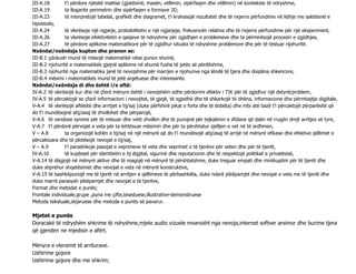 III-А.18 t’i përdore njësitë matëse (gjatësinë, masën, vëllimin, sipërfaqen dhe vëllimin) në kontekste të ndryshme,
III-А.19 ta llogarite perimetrin dhe sipërfaqen e formave 2D,
III-А.23 të interpretojë tabelat, grafikët dhe diagramet, t’i krahasojë rezultatet dhe të nxjerre përfundime në lidhje me saktësinë e
hipotezës,
III-А.24 të vlerësoje një ngjarje, probabilitetin e një ngjarjeje, frekuencën relative dhe të nxjerre përfundime për një eksperiment,
III-А.26 ta vlerësoje efektivitetin e qasjeve të ndryshme për zgjidhjen e problemeve dhe ta përmirësojë procesin e zgjidhjes,
III-А.27 të përdore aplikime matematikore për të zgjidhur situata të ndryshme problemore dhe për të testuar njohuritë.
Nxënësi/nxënësja kupton dhe pranon se:
III-B.1 çdokush mund të mësojë matematikë nëse punon shumë,
III-B.2 njohuritë e matematikës gjejnë aplikime në shumë fusha të jetës së përditshme,
III-B.3 njohuritë nga matematika janë të nevojshme për marrjen e njohurive nga lëndë të tjera dhe disiplina shkencore,
III-B.4 mësimi i matematikës mund të jetë argëtuese dhe interesante.
Nxënësi/nxënësja di dhe është i/e aftë:
IV-A.2 të vlerësojë kur dhe në çfarë mënyre është i nevojshëm edhe përdorimi efektiv i TIK për të zgjidhur një detyrë/problem,
IV-A.5 të përcaktojë se çfarë informacioni i nevojitet, të gjejë, të zgjedhë dhe të shkarkojë të dhëna, informacione dhe përmbajtje digjitale,
V-A.4 të vlerësojë aftësitë dhe arritjet e tij/saj (duke përfshirë pikat e forta dhe të dobëta) dhe mbi atë bazë t’i përcaktojë përparësitë që
do t'i mundësojnë atij/asaj të zhvillohet dhe përparojë,
V-A.6 të vendose synime për të mësuar dhe vetë zhvillim dhe të punojnë për tejkalimin e sfidave që dalin në rrugën drejt arritjes së tyre,
V-A.7 t’i përdorë përvojat e veta për ta lehtësuar mësimin dhe për ta përshtatur sjelljen e vet në të ardhmen,
V – A.8 ta organizojë kohën e tij/saj në një mënyrë që do t'i mundësojë atij/asaj të arrijë në mënyrë efikase dhe efektive qëllimet e
përcaktuara dhe të plotësojë nevojat e tij/saj,
V – A.9 t’i parashikoje pasojat e veprimeve të veta dhe veprimet e të tjerëve për veten dhe për të tjerët,
IV-A.10 të kujdeset për identitetin e tij digjital, sigurinë dhe reputacionin dhe të respektojë politikat e privatësisë,
V-A.14 të dëgjojë në mënyrë aktive dhe të reagojë në mënyrë të përshtatshme, duke treguar empati dhe mirëkuptim për të tjerët dhe
duke shprehur shqetësimet dhe nevojat e veta në mënyrë konstruktive,
V-A.15 të bashkëpunojë me të tjerët në arritjen e qëllimeve të përbashkëta, duke ndarë pikëpamjet dhe nevojat e veta me të tjerët dhe
duke marrë parasysh pikëpamjet dhe nevojat e të tjerëve,
Format dhe metodat e punës;
Frontale individuale,grupe ,puna me çifte,biseduese,illustrative-demonstruese
Metoda tekstuale,skjaruese dhe metoda e punës së pavarur.
Mjetet e punës
Doracakë të ndryshëm shkrime të ndryshme,mjete audio vizuele mvarsisht nga nevoja,internet softver arsimor dhe burime tjera
që gjenden ne mjedisin e afërt.
Mënyra e vlersimit të arriturave.
Ushtrime gojore
Ushtrime gojore dhe me shkrim;
 