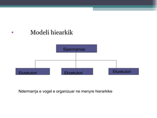 • Modeli hiearkik
Sipermarresi
Ekzekutori Ekzekutori Ekzekutori
Ndermarrja e vogel e organizuar ne menyre hierarkike
 