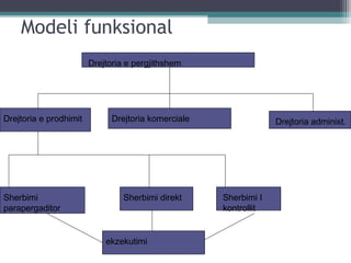 Modeli funksional
Drejtoria e pergjithshem
Drejtoria e prodhimit Drejtoria komerciale Drejtoria administ.
Sherbimi
parapergaditor
Sherbimi direkt Sherbimi I
kontrollit
ekzekutimi
 