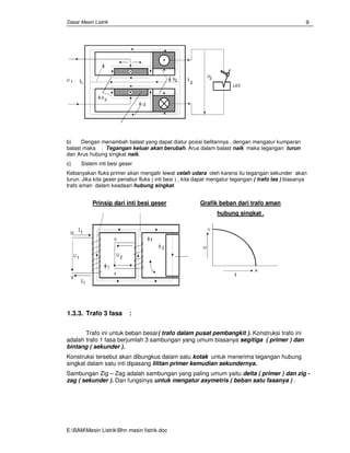 Dasar Mesin Listrik
E:BAMMesin ListrikBhn mesin Iistrik.doc
9
b) Dengan menambah balast yang dapat diatur posisi belitannya , dengan mengatur kumparan
balast maka : Tegangan keluar akan berubah. Arus dalam balast naik maka tegangan turun
dan Arus hubung singkat naik.
c) Sistem inti besi geser
Kebanyakan fluks primer akan mengalir lewat celah udara oleh karena itu tegangan sekunder akan
turun. Jika kita geser penabur fluks ( inti besi ) , kita dapat mengatur tegangan ( trafo las ) biasanya
trafo aman dalam keadaan hubung singkat.
Prinsip dari inti besi geser Grafik beban dari trafo aman
hubung singkat .
1.3.3. Trafo 3 fasa :
Trafo ini untuk beban besar( trafo dalam pusat pembangkit ). Konstruksi trafo ini
adalah trafo 1 fasa berjumlah 3 sambungan yang umum biasanya segitiga ( primer ) dan
bintang ( sekunder ).
Konstruksi tersebut akan dibungkus dalam satu kotak untuk menerima tegangan hubung
singkat dalam satu inti dipasang lilitan primer kemudian sekundernya.
Sambungan Zig – Zag adalah sambungan yang paling umum yaitu delta ( primer ) dan zig -
zag ( sekunder ). Dan fungsinya untuk mengatur asymetris ( beban satu fasanya ) .
 