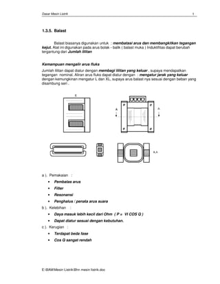 Dasar Mesin Listrik
E:BAMMesin ListrikBhn mesin Iistrik.doc
1
1.3.5. Balast
Balast biasanya digunakan untuk : membatasi arus dan membangkitkan tegangan
kejut. Alat ini digunakan pada arus bolak - balik ( balast muka ) Induktifitas dapat berubah
tergantung dari Jumlah lilitan
Kemampuan mengalir arus fluks
Jumlah lilitan dapat diatur dengan membagi lilitan yang keluar , supaya mendapatkan
tegangan nominal. Aliran arus fluks dapat diatur dengan : mengatur jarak yang keluar
dengan kemungkinan mengatur L dan XL, supaya arus balast nya sesuai dengan beban yang
disambung seri .
a ). Pemakaian :
• Pembatas arus
• Filter
• Resonansi
• Penghalus / penata arus suara
b ). Kelebihan :
• Daya masuk lebih kecil dari Ohm ( P = VI COS Q )
• Dapat diatur sesuai dengan kebutuhan.
c ). Kerugian :
• Terdapat beda fase
• Cos Q sangat rendah
 