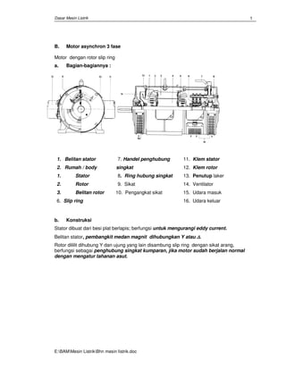 Dasar Mesin Listrik
E:BAMMesin ListrikBhn mesin Iistrik.doc
1
B. Motor asynchron 3 fase
Motor dengan rotor slip ring
a. Bagian-bagiannya :
1. Belitan stator
2. Rumah / body
1. Stator
2. Rotor
3. Belitan rotor
6. Slip ring
7. Handel penghubung
singkat
8. Ring hubung singkat
9. Sikat
10. Pengangkat sikat
11. Klem stator
12. Klem rotor
13. Penutup laker
14. Ventilator
15. Udara masuk
16. Udara keluar
b. Konstruksi
Stator dibuat dari besi plat berlapis; berfungsi untuk mengurangi eddy current.
Belitan stator, pembangkit medan magnit dihubungkan Y atau ∆∆∆∆.
Rotor dililit dihubung Y dan ujung yang lain disambung slip ring dengan sikat arang,
berfungsi sebagai penghubung singkat kumparan, jika motor sudah berjalan normal
dengan mengatur tahanan asut.
 