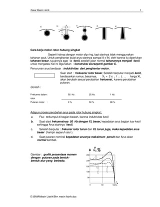 Dasar Mesin Listrik
E:BAMMesin ListrikBhn mesin Iistrik.doc
1
Cara kerja motor rotor hubung singkat
Seperti halnya dengan motor slip ring, tapi startnya tidak menggunakan
tahanan asut. Untuk penghantar bulat arus startnya sampai 8 x IN, oleh karena itu diperlukan
tahanan besar, tujuannya agar Ia kecil, setelah jalan normal tahanannya menjadi kecil,
untuk mengatasi hal ini digunakan : konstruksi alurseperti gambar C.
Penurunan arus berdasar :induktivitas dari penghantar motor.
Saar start : frekuensi rotor besar, Setelah berputar menjadi kecil,
berdasarkan rumus, besarnya, XL = 2 π . f . L , harga XL
akan berubah sesuai perubahan frekuensi, karena perubahan
putaran.
Contoh :
Frekuensi dalam : 50 Hz 25 Hz 1 Hz
rotor
Putaran motor : 0 % 50 % 98 %
Adapun proses perubahan arus pada rotor hubung singkat :
a. Flux terkumpul di bagian bawah, karena induktivitas kecil.
b. Saat start frekuensinya 50 Hz dengan XL besar, kepadatan arus bagian luar kecil
sehingga Arus startnya kecil.
c. Setelah berputar : frekunsi rotor turun dan XL turun juga, maka kepadatan arus
besar (hampir separuh alur ).
d. Saat putaran nominal kepadatan arusnya maksimum penuh dan Arus akan
normal kembali.
Gambar : grafik prosentase momen
dengan putaran pada bentuk-
bentuk alur yang berbeda.
 