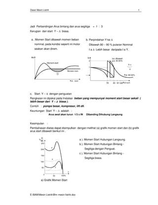 Dasar Mesin Listrik
E:BAMMesin ListrikBhn mesin Iistrik.doc
1
Jadi Perbandingan Arus bintang dan arus segitiga = 1 : 3
Kerugian dari start Y − ∆ biasa.
a . Momen Start dibawah momen beban
nominal, pada kondisi seperti ini motor
seakan akan direm.
b. Perpindahan Y ke ∆
Dibawah 80 − 90 % putaran Nominal
I a ∆ Lebih besar daripada I a Y.
c. Start Y − ∆ dengan penguatan
Rangkaian ini dipakai pada Instalasi beban yang mempunyai moment start besar sekali (
lebih besar dari Y −−−− ∆∆∆∆ biasa ).
Contoh : pompa besar, kompresor, lift dll.
Keuntungan Start Y − ∆ adalah :
Arus awal akan turun 1/3 x IN Dibanding Dihubung Langsung
Kesimpulan :
Pembahasan diatas dapat disimpulkan dengan melihat (a) grafik momen start dan (b) grafik
arus start dibawah berikut ini .
a) Grafik Momen Start
a ). Momen Start Hubungan Langsung.
b ). Momen Start Hubungan Bintang -
Segitiga dengan Penguat.
c ). Momen Start Hubungan Bintang -
Segitiga biasa.
 