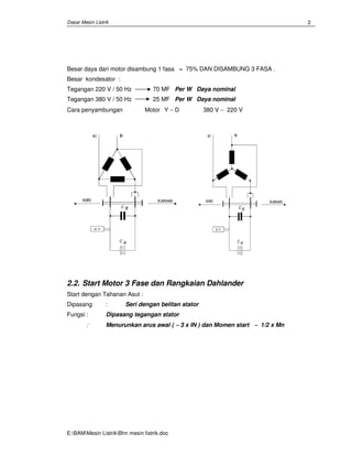 Dasar Mesin Listrik
E:BAMMesin ListrikBhn mesin Iistrik.doc
2
Besar daya dari motor disambung 1 fasa = 75% DAN DISAMBUNG 3 FASA .
Besar kondesator :
Tegangan 220 V / 50 Hz 70 MF Per W Daya nominal
Tegangan 380 V / 50 Hz 25 MF Per W Daya nominal
Cara penyambungan Motor Y − D 380 V − 220 V
2.2. Start Motor 3 Fase dan Rangkaian Dahlander
Start dengan Tahanan Asut :
Dipasang : Seri dengan belitan stator
Fungsi : Dipasang tegangan stator
: Menurunkan arus awal ( ∼∼∼∼ 3 x IN ) dan Momen start ∼∼∼∼ 1/2 x Mn
 