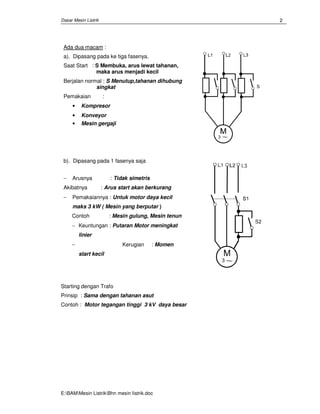 Dasar Mesin Listrik
E:BAMMesin ListrikBhn mesin Iistrik.doc
2
Ada dua macam :
a). Dipasang pada ke tiga fasenya.
Saat Start : S Membuka, arus lewat tahanan,
maka arus menjadi kecil
Berjalan normal : S Menutup,tahanan dihubung
singkat
Pemakaian :
• Kompresor
• Konveyor
• Mesin gergaji
b). Dipasang pada 1 fasenya saja
− Arusnya : Tidak simetris
Akibatnya : Arus start akan berkurang
− Pemakaiannya : Untuk motor daya kecil
maks 3 kW ( Mesin yang berputar )
Contoh : Mesin gulung, Mesin tenun
− Keuntungan : Putaran Motor meningkat
linier
− Kerugian : Momen
start kecil
Starting dengan Trafo
Prinsip : Sama dengan tahanan asut
Contoh : Motor tegangan tinggi 3 kV daya besar
 