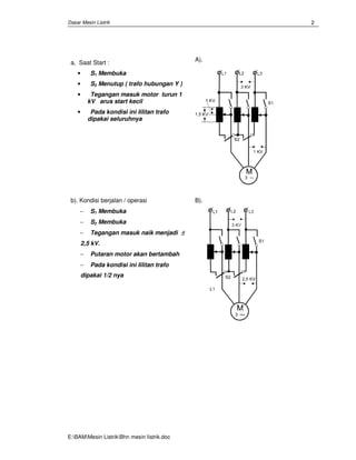 Dasar Mesin Listrik
E:BAMMesin ListrikBhn mesin Iistrik.doc
2
a. Saat Start :
• S1 Membuka
• S2 Menutup ( trafo hubungan Y )
• Tegangan masuk motor turun 1
kV arus start kecil
• Pada kondisi ini lilitan trafo
dipakai seluruhnya
A).
b). Kondisi berjalan / operasi
− S1 Membuka
− S2 Membuka
− Tegangan masuk naik menjadi ±±±±
2,5 kV.
− Putaran motor akan bertambah
− Pada kondisi ini lilitan trafo
dipakai 1/2 nya
B).
 