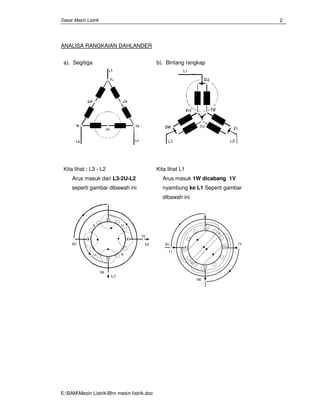 Dasar Mesin Listrik
E:BAMMesin ListrikBhn mesin Iistrik.doc
2
ANALISA RANGKAIAN DAHLANDER
a). Segitiga b). Bintang rangkap
Kita lihat : L3 - L2
Arus masuk dari L3-2U-L2
seperti gambar dibawah ini
Kita lihat L1
Arus masuk 1W dicabang 1V
nyambung ke L1 Seperti gambar
dibawah ini
S
U
2U
1W
1V
L1
 