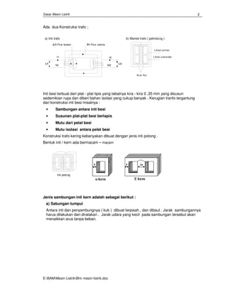 Dasar Mesin Listrik
E:BAMMesin ListrikBhn mesin Iistrik.doc
2
Ada dua Konstruksi trafo ;
a) Inti trafo
φS Flux lawan h Flux utamaφ
U1
N1
U2
I1 I2
N2
b) Mantel trafo ( pelindung )
Arus flux
Lilitan primer
Lilitan sekunder
Inti besi terbuat dari plat - plat tipis yang tebalnya kira - kira 0 ,35 mm yang disusun
sedemikian rupa dan diberi bahan isolasi yang cukup banyak . Kerugian tranfo tergantung
dari konstruksi inti besi misalnya :
• Sambungan antara inti besi
• Susunan plat-plat besi berlapis
• Mutu dari pelat besi
• Mutu isolasi antara pelat besi
Konstruksi trafo kering kebanyakan dibuat dengan jenis inti potong .
Bentuk inti / kern ada bermacam – macam
Inti potong
Jenis sambungan inti kern adalah sebagai berikut :
a) Sabungan tumpul
Antara inti dan penyambungnya ( kuk ) dibuat terpisah , dan dibaut . Jarak sambungannya
harus dilakukan dan diratakan . Jarak udara yang kecil pada sambungan tersebut akan
menaikkan arus tanpa beban.
 