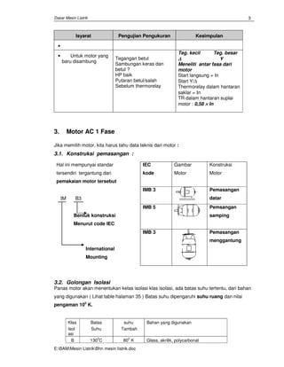 Dasar Mesin Listrik
E:BAMMesin ListrikBhn mesin Iistrik.doc
3
Isyarat Pengujian Pengukuran Kesimpulan
•
• Untuk motor yang
baru disambung
Tegangan betul
Sambungan keras dan
betul ?
HP baik
Putaran betul/salah
Sebelum thermorelay
Teg. kecil Teg. besar
∆∆∆∆ Y
Meneliti antar fasa dari
motor
Start langsung = In
Start Y/∆
Thermorelay dalam hantaran
saklar = Ιn
TR dalam hantaran suplai
motor : 0,58 ×××× In
3. Motor AC 1 Fase
Jika memilih motor, kita harus tahu data teknis dari motor :
3.1. Konstruksi pemasangan :
Hal ini mempunyai standar
tersendiri tergantung dari
pemakaian motor tersebut
IEC
kode
Gambar
Motor
Konstruksi
Motor
ΙM B3
IMB 3 Pemasangan
datar
Bentuk konstruksi
Menurut code IEC
IMB 5 Pemsangan
samping
International
Mounting
IMB 3 Pemasangan
menggantung
3.2. Golongan Isolasi
Panas motor akan menentukan kelas isolasi klas isolasi, ada batas suhu tertentu, dari bahan
yang digunakan ( Lihat table halaman 35 ) Batas suhu dipengaruhi suhu ruang dan nilai
pengaman 100
K.
Klas
Isol
asi
Batas
Suhu
suhu
Tambah
Bahan yang digunakan
B 130
0
C 80
0
K Glass, akrilik, polycarbonat
 